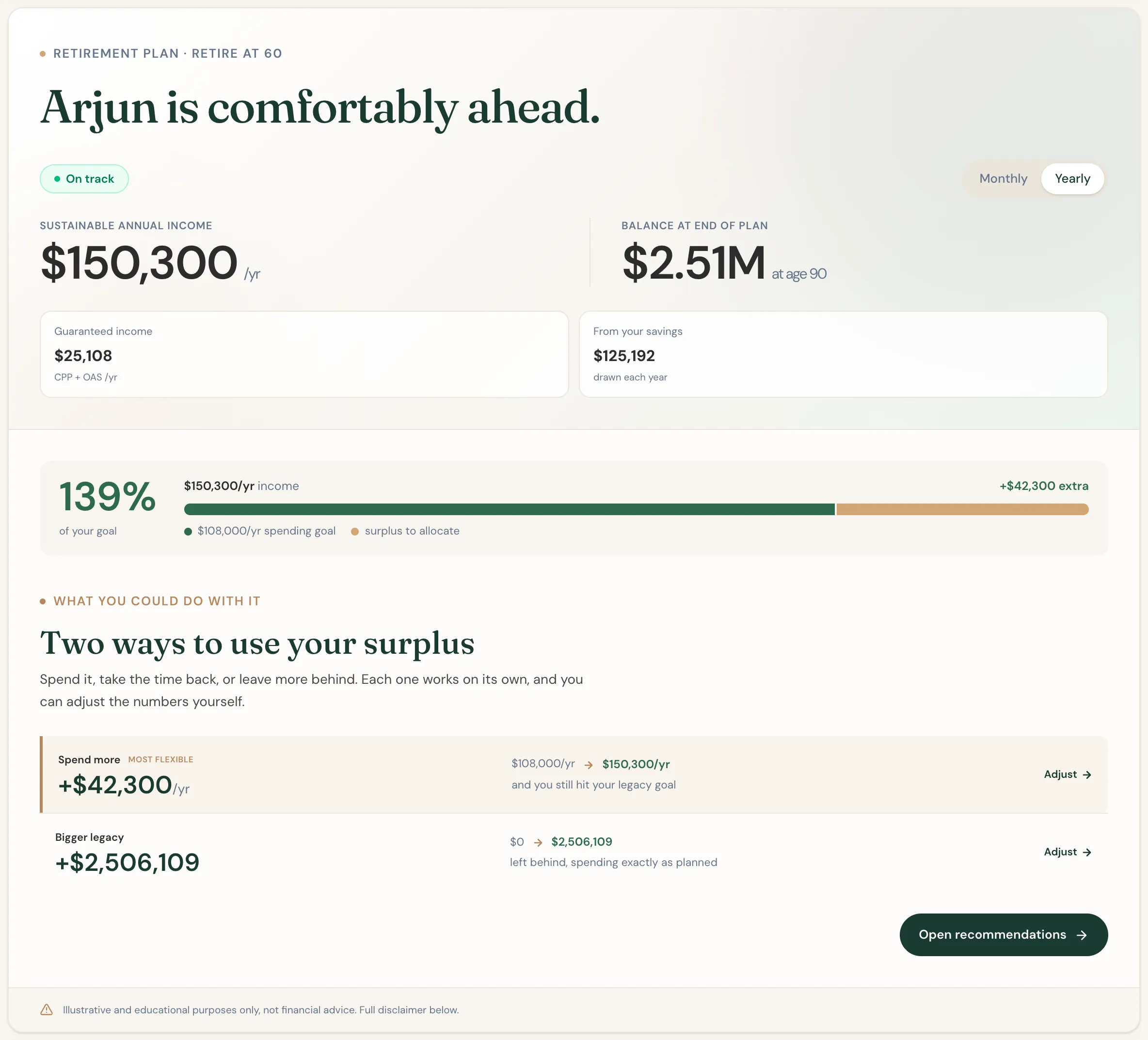 Scenario Lab+'s overview of Arjun's plan: comfortably ahead, with $2.5 million left at 90.