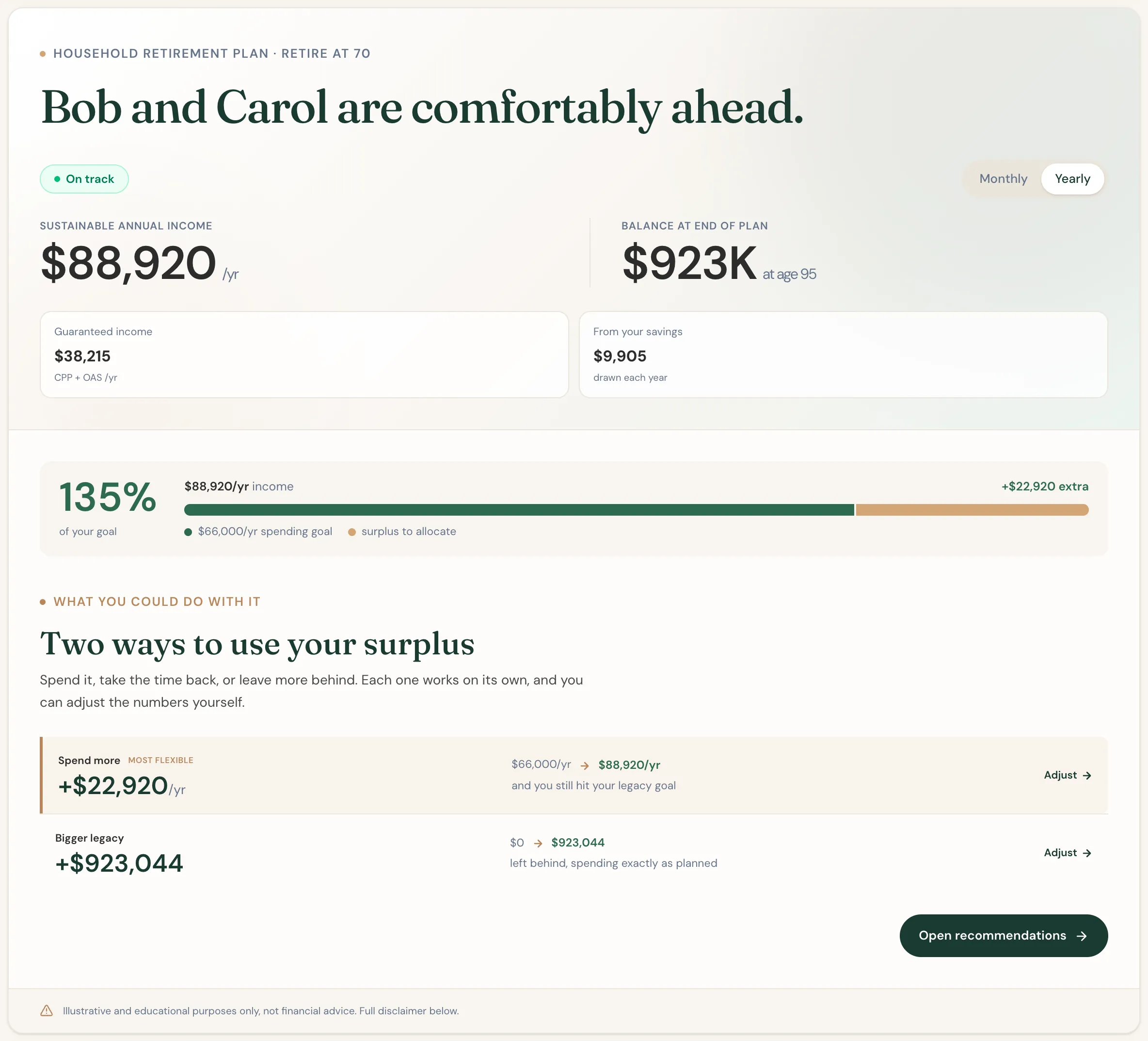 Scenario Lab+'s overview of Bob and Carol's plan: comfortably ahead.
