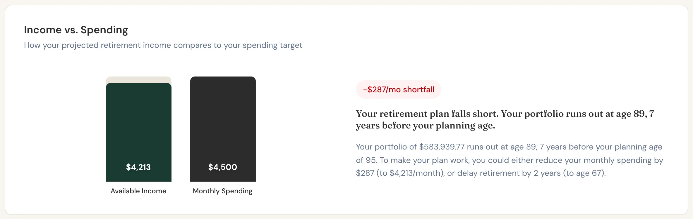 Dana's available income compared with her spending target.