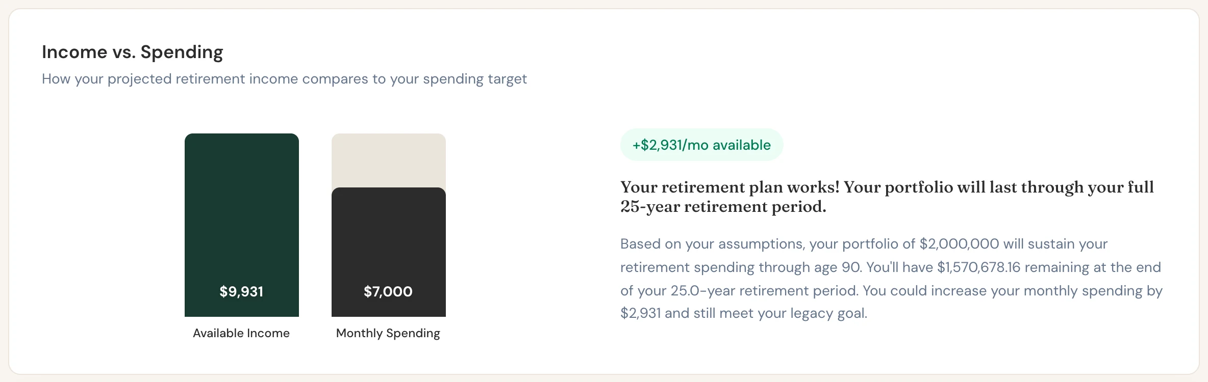 Daniel's available income compared with his spending target. Scenario Lab+ estimates about $2,931 a month of room.