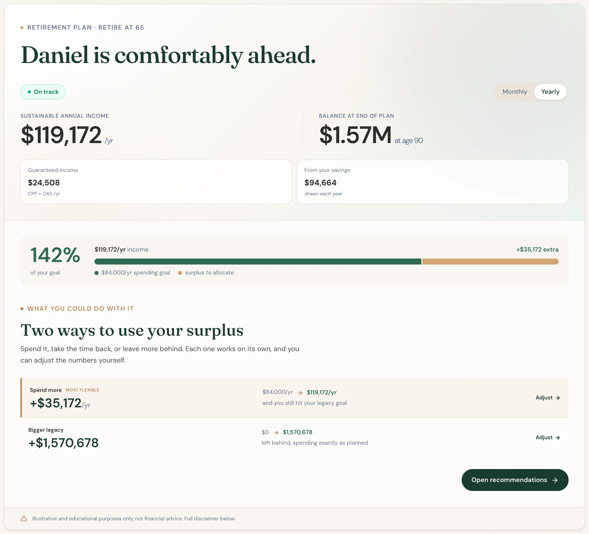 Scenario Lab+'s overview of Daniel's plan: comfortably ahead, with $1.57 million left at 90.