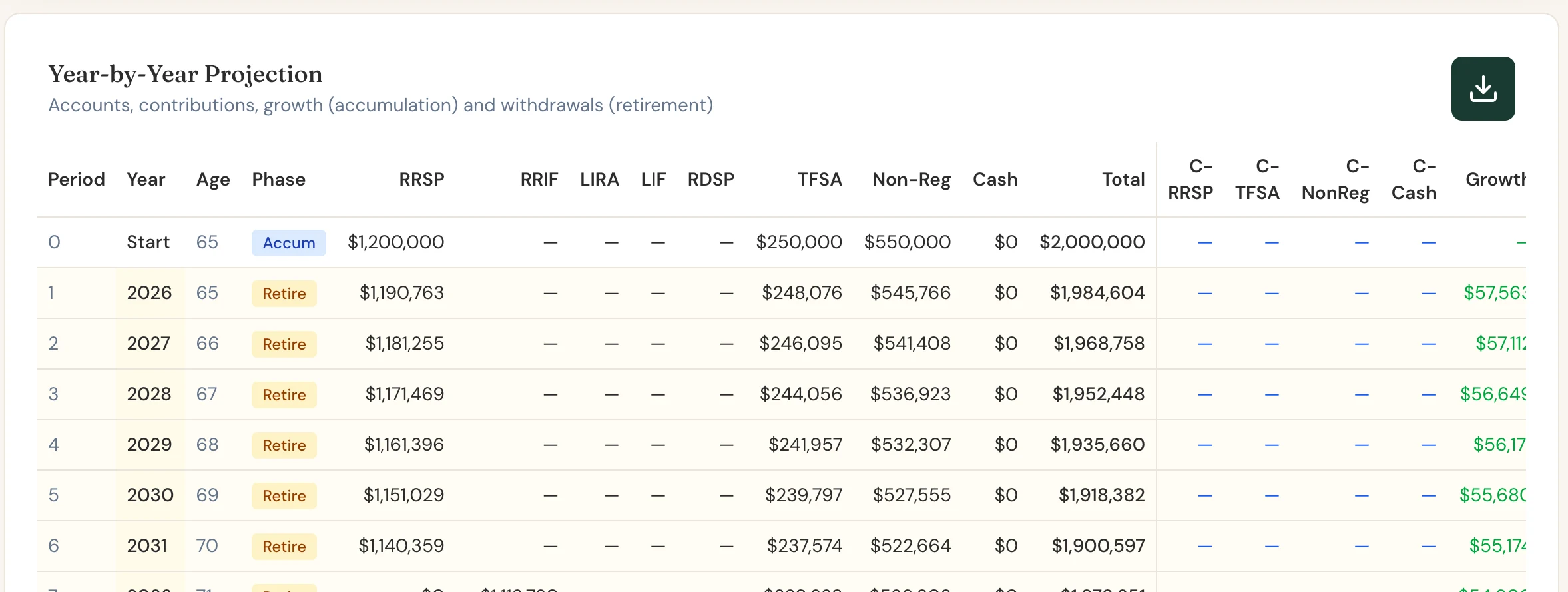 Scenario Lab+'s year-by-year table for Daniel, showing each account balance from 65.