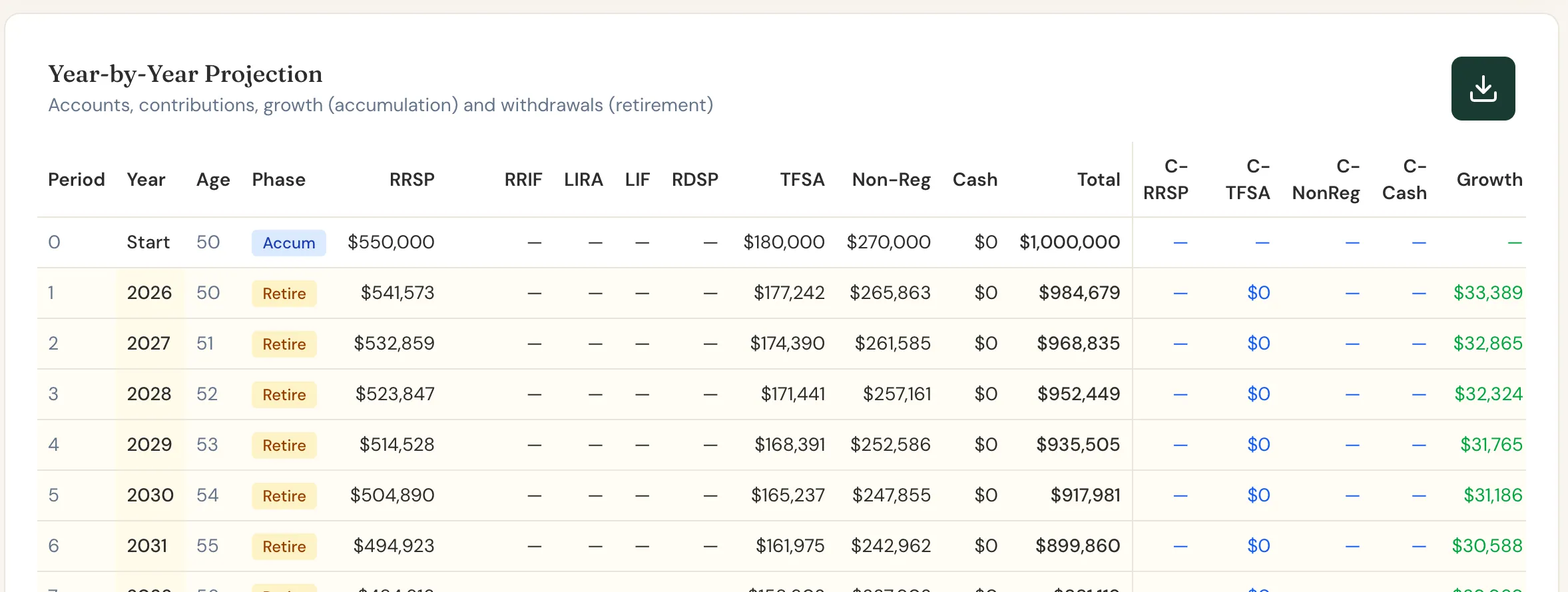 Scenario Lab+'s year-by-year table for Dave, showing each account balance from 50.