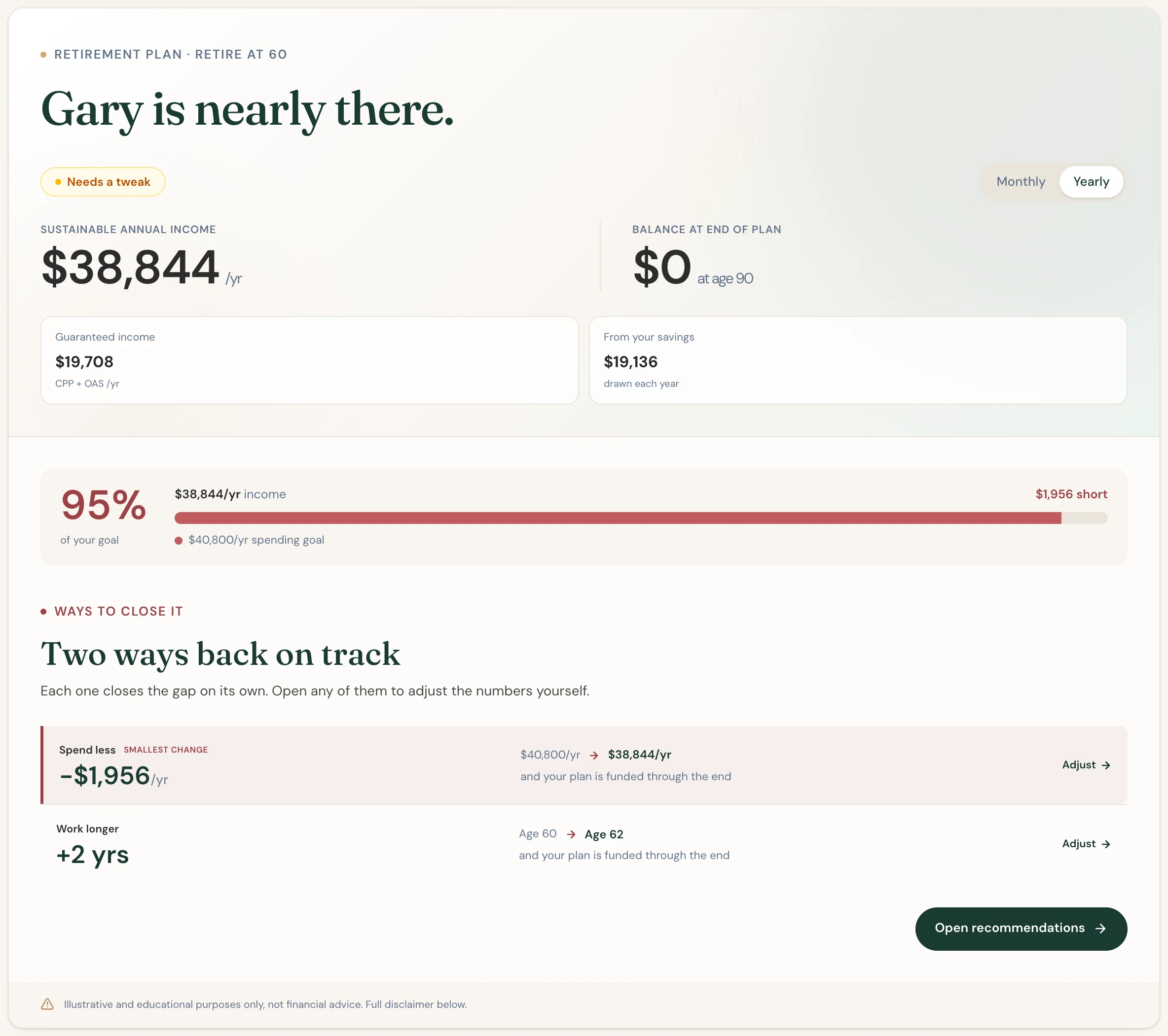 Scenario Lab+'s overview of Gary's plan: nearly there, about $163 a month short of his spending goal.