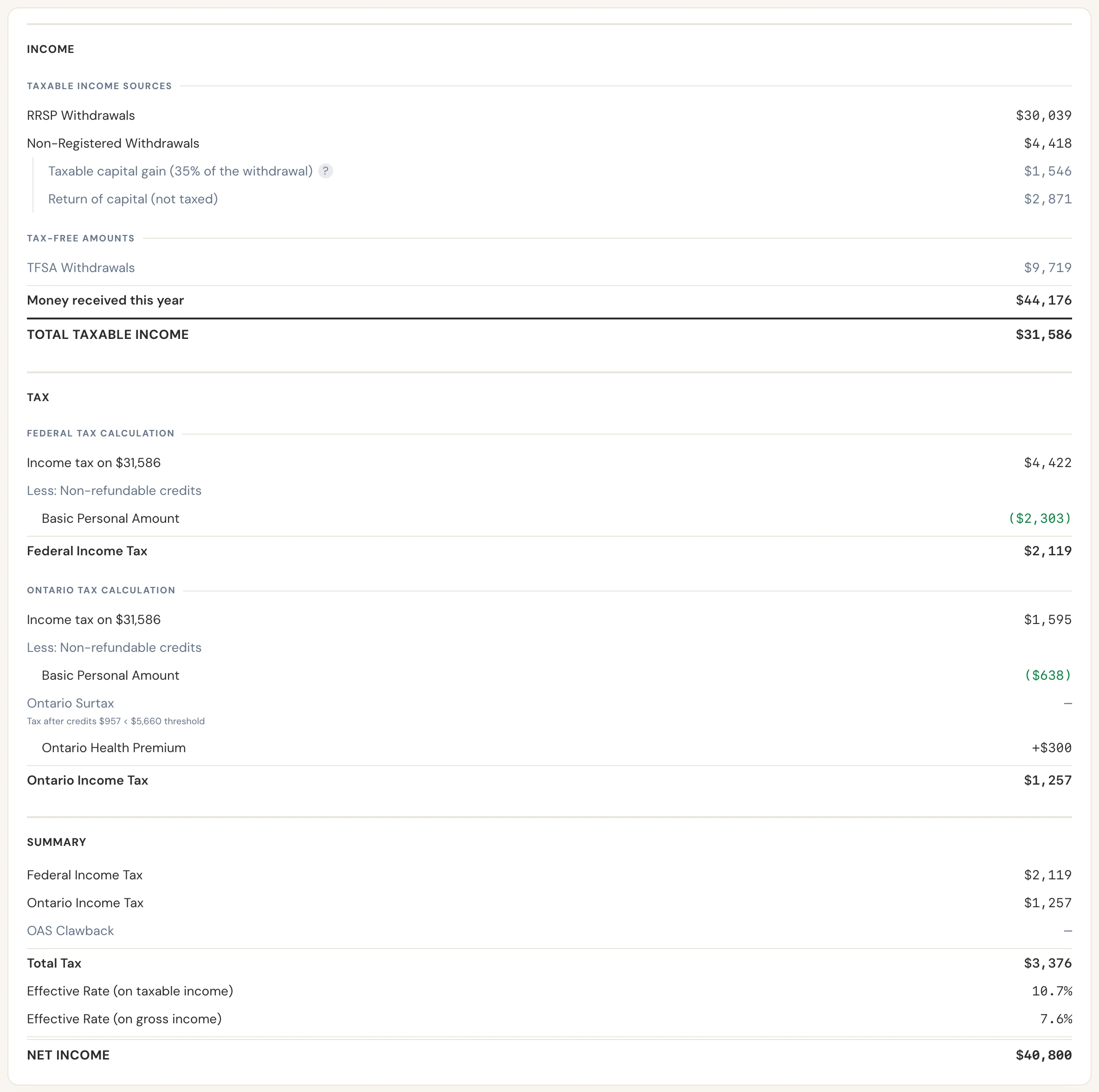 Gary's tax calculation for age 60: $31,586 of taxable income and $3,376 of total tax.
