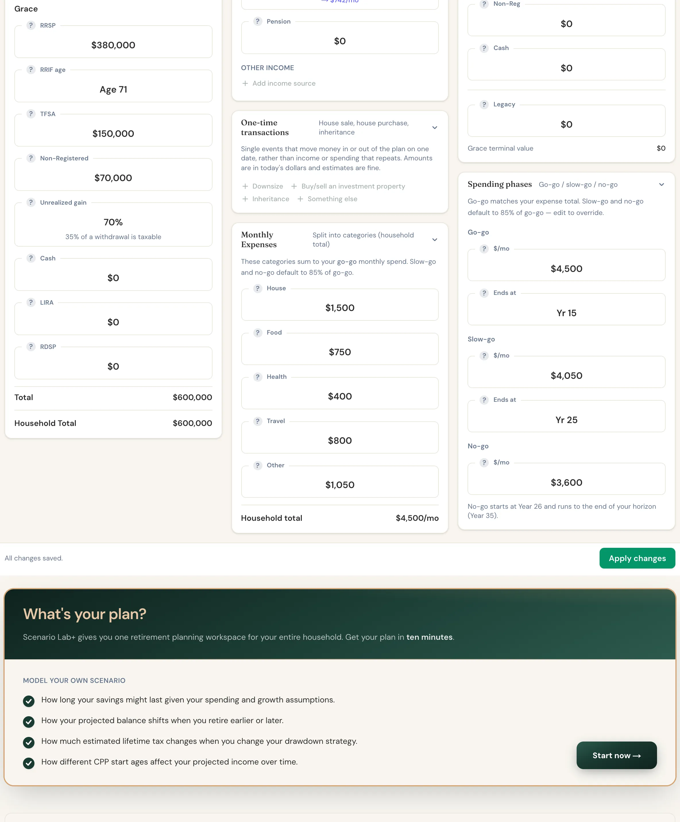Grace's plan inputs in Scenario Lab+: profile, account balances, CPP and OAS, monthly expenses, and spending phases.
