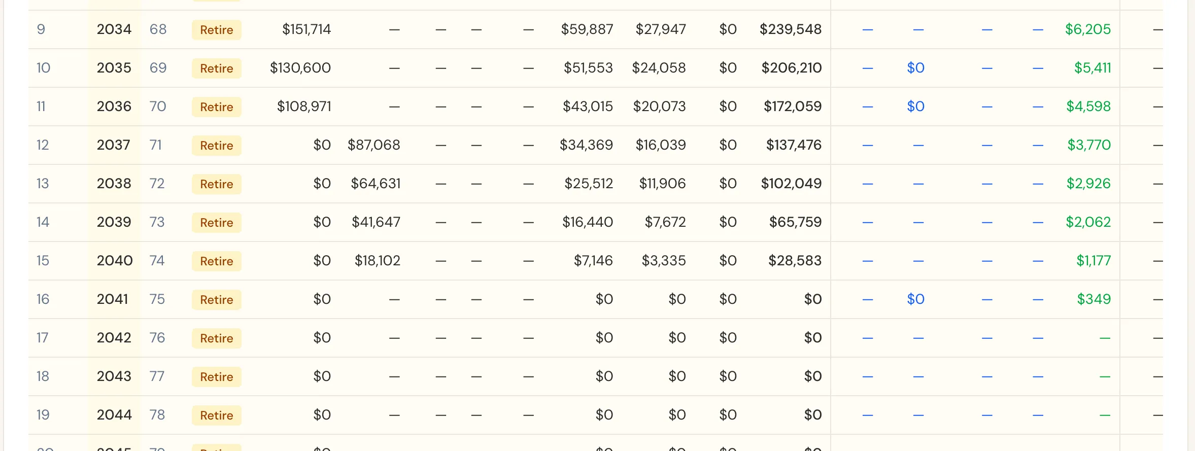Scenario Lab+'s year-by-year table for Grace, from 60.