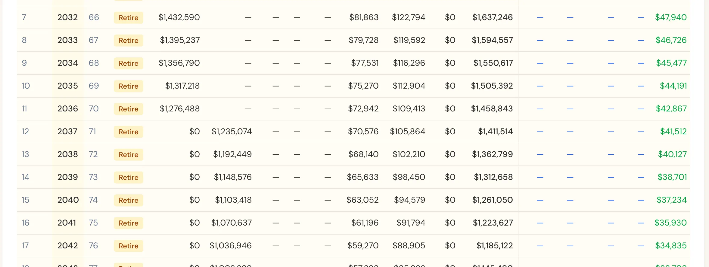 Scenario Lab+'s year-by-year table for Karen, showing each account balance from 60.