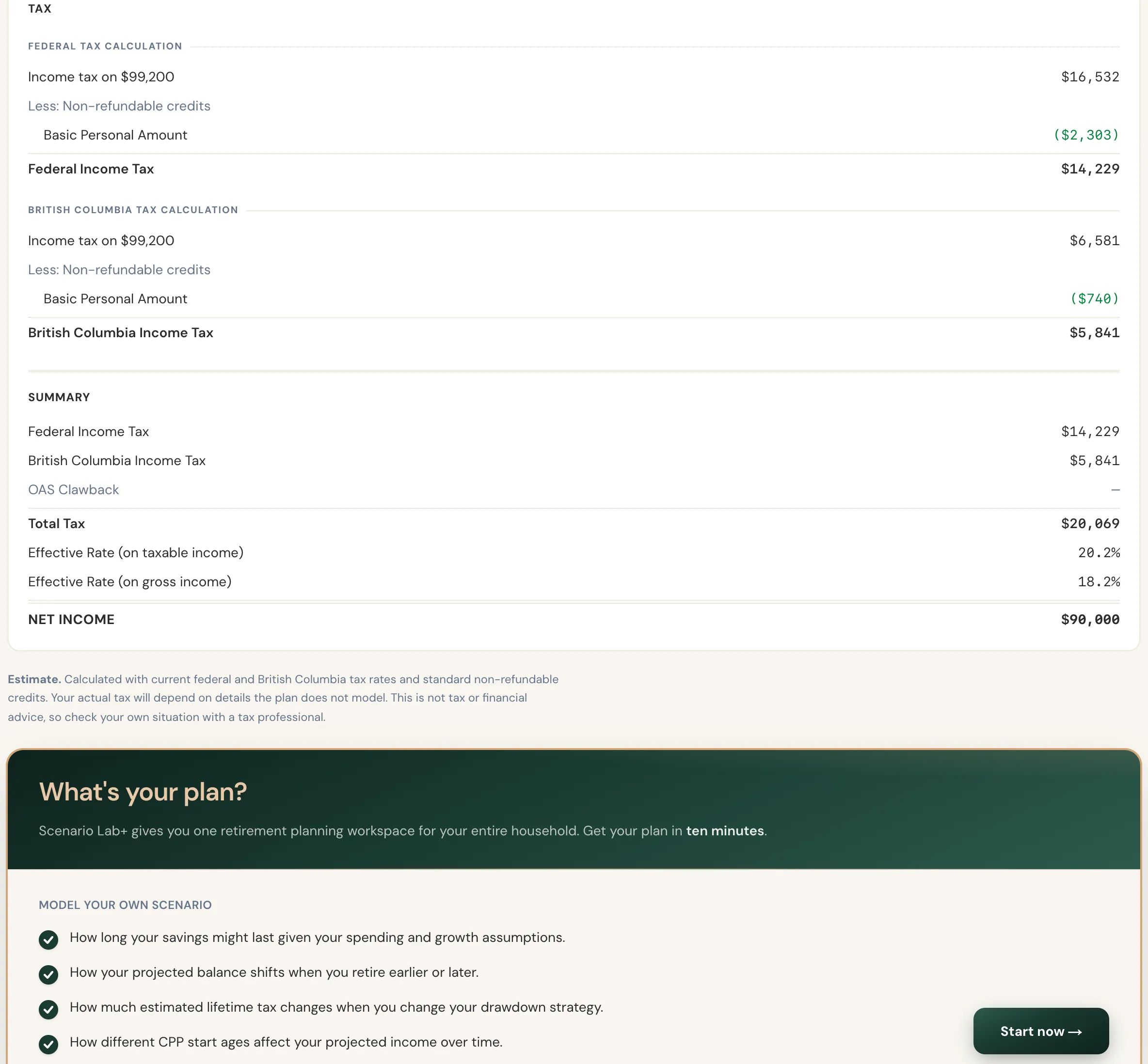 Karen's tax calculation for age 60: $99,200 of taxable income and $20,069 of total tax.