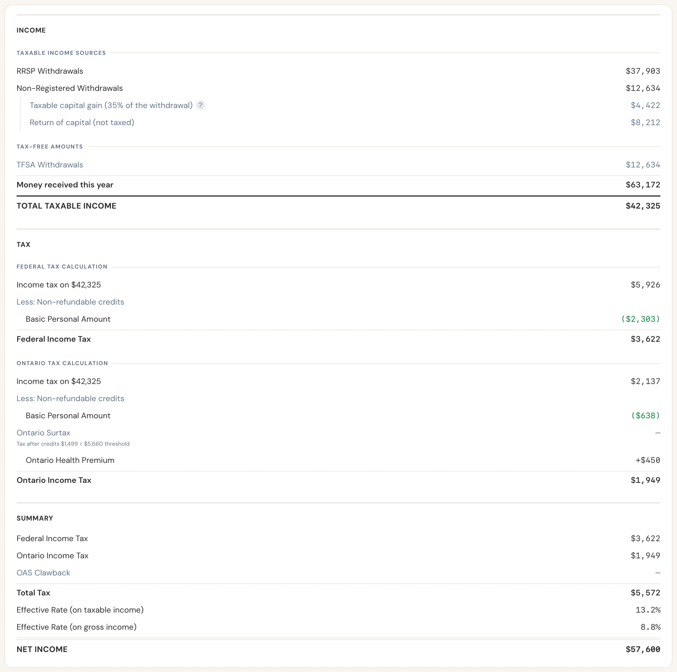 Michael's tax calculation for age 60: about $42,300 of taxable income and $5,572 of total tax.