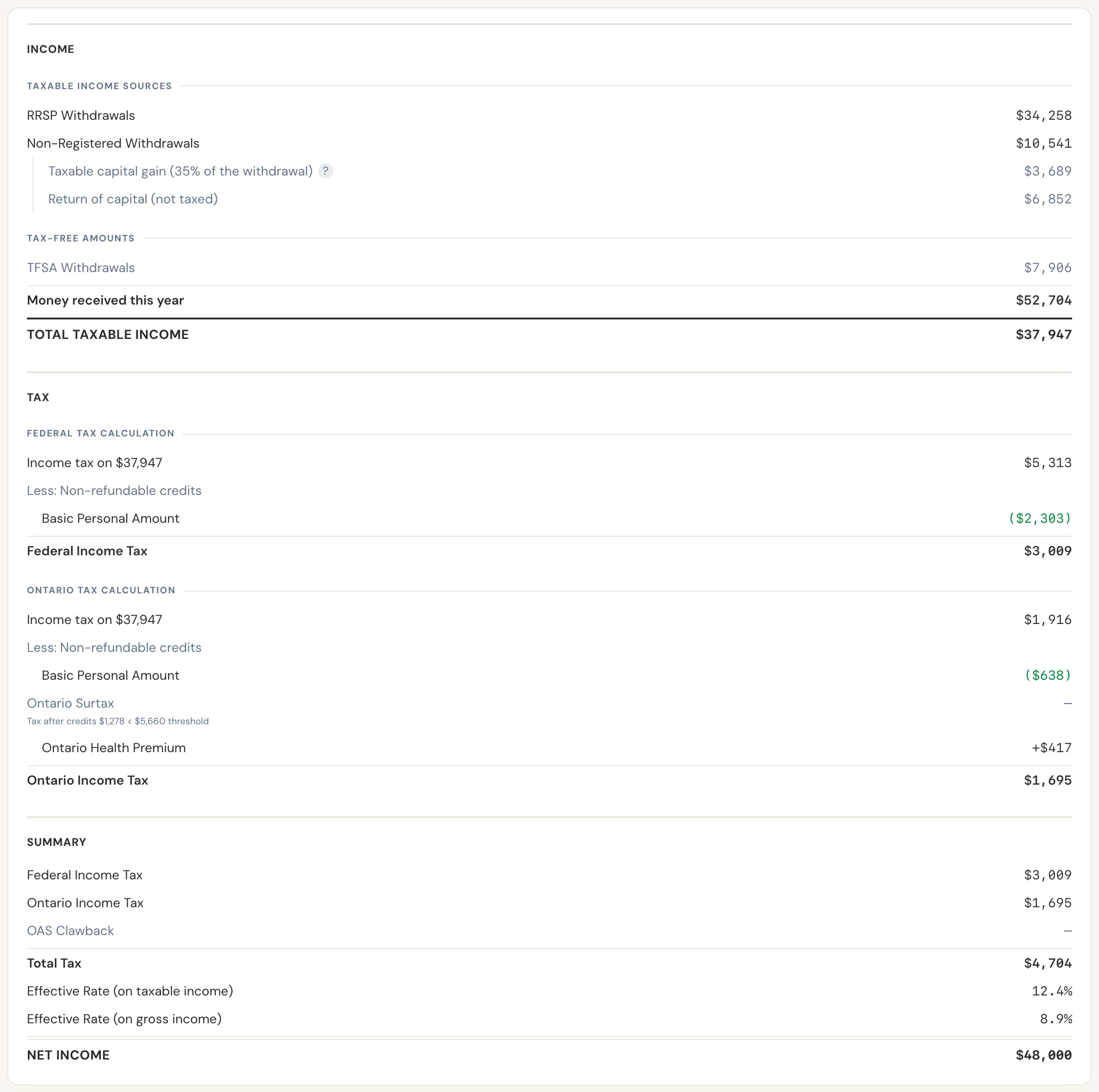Nicole's tax calculation for age 55: about $37,900 of taxable income and $4,704 of total tax.