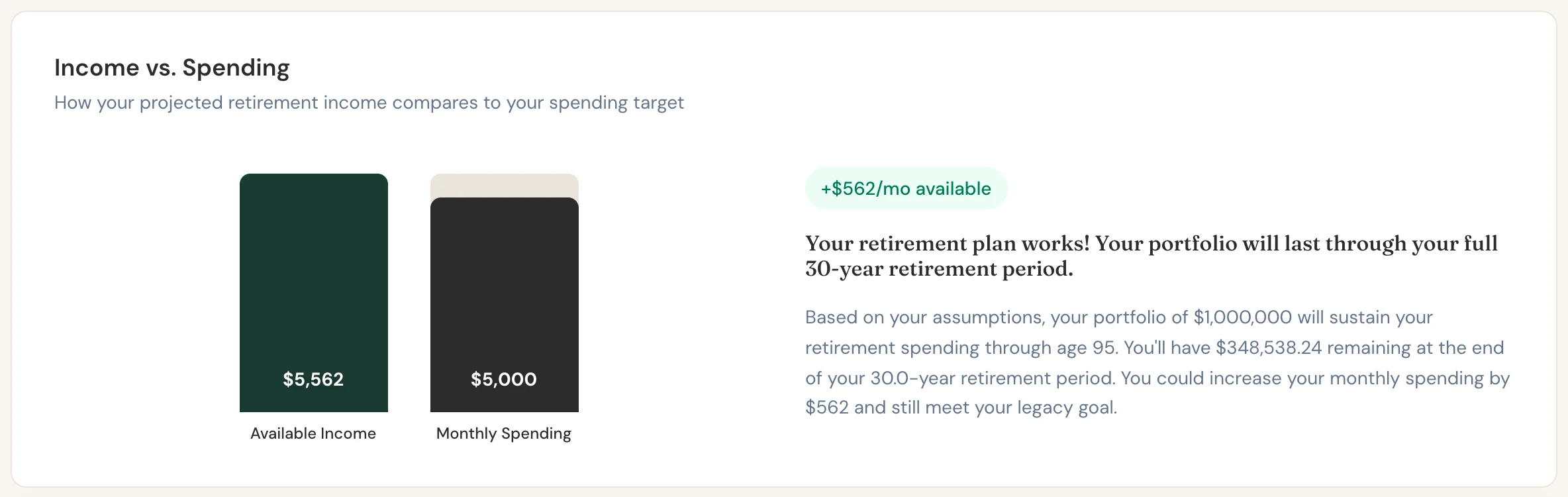 Susan's available income compared with her spending target. Scenario Lab+ estimates $562 a month of room.